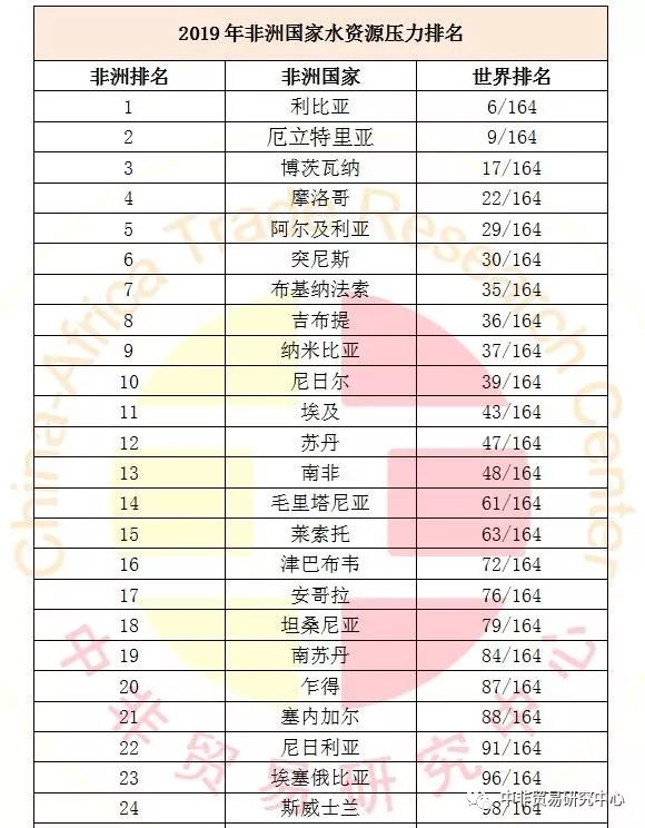 世界水资源排名_世界水资源分布图