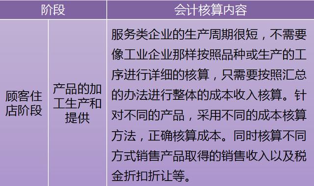 酒店收入算GDP吗_财政收入占gdp的比重