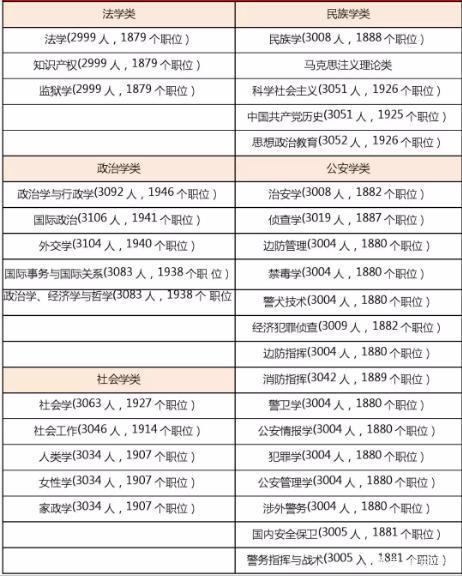 汉台统计年鉴户籍人口_汉台中学(2)