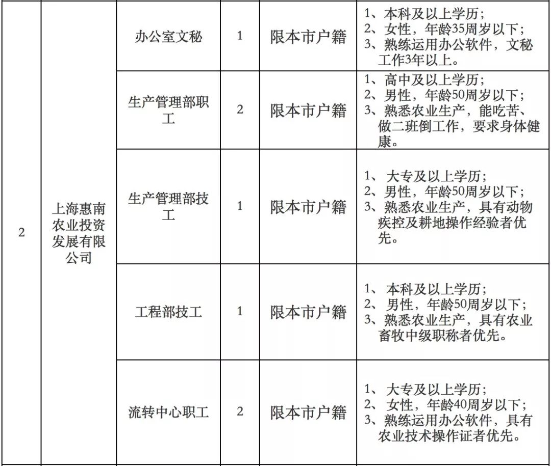 惠南镇人口数_人口普查图片