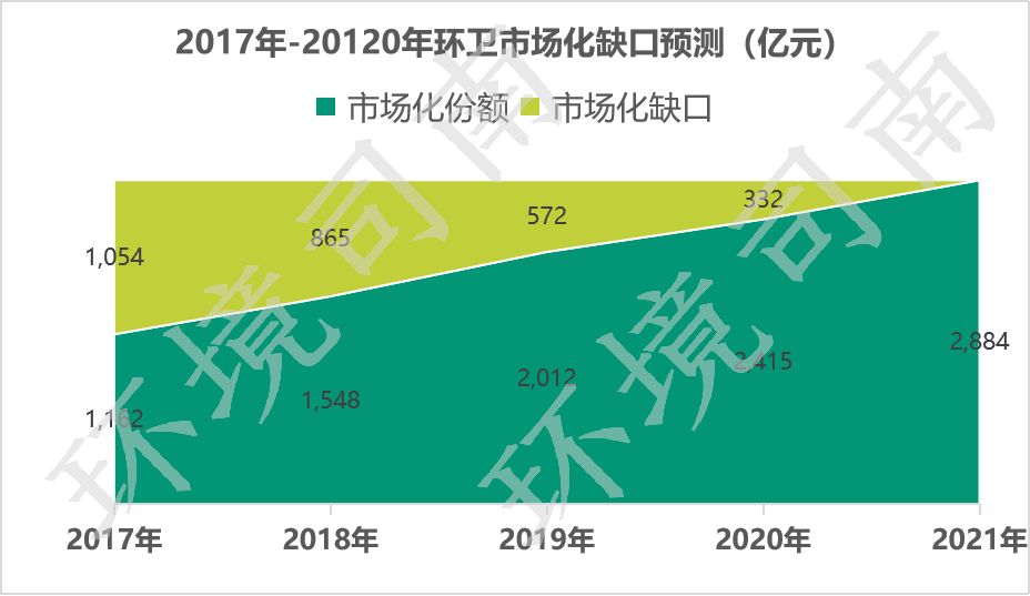 2021年gdp增长率_2019年中国gdp增长率(2)