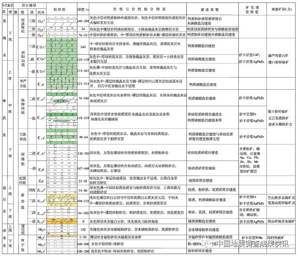 为①南华纪休宁组顶部(nh1xc)深灰色—灰褐色薄层状含锰粉砂岩夹凝灰