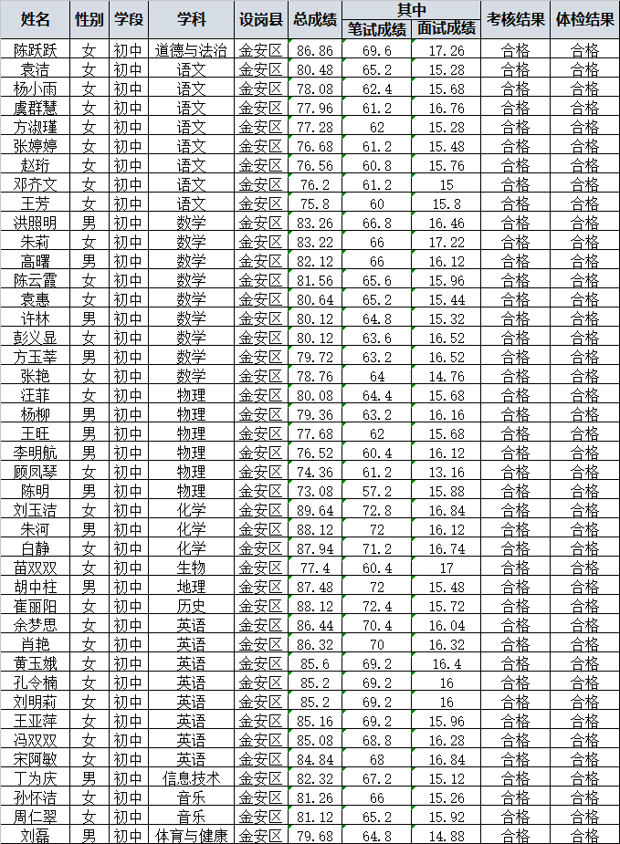 六安单王人口_六安王酒价格图片