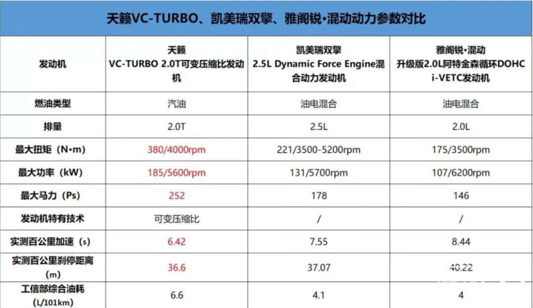 谁才是王牌 第七代天籁对比雅阁混动