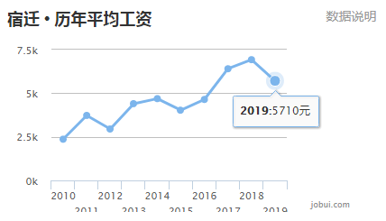 洋河gdp