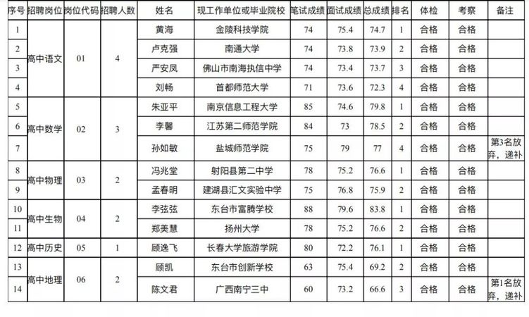 苏圩中学人口名单2019年_苏圩中学图片