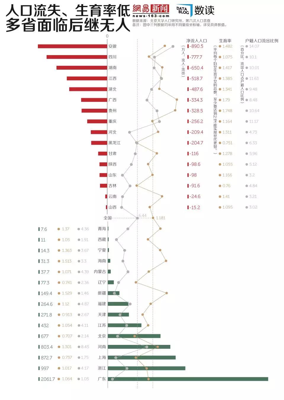 中国人口太多么_中国人口图片(3)