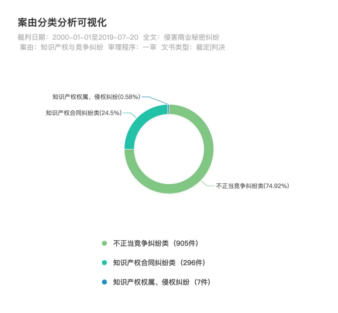 全国法院经济案件总量_法院案件进度手机查询