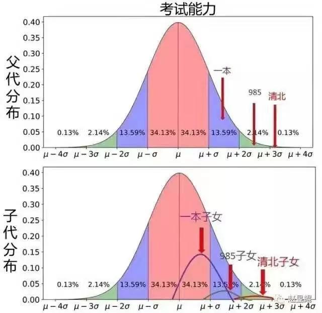 会智人口_人口普查(2)