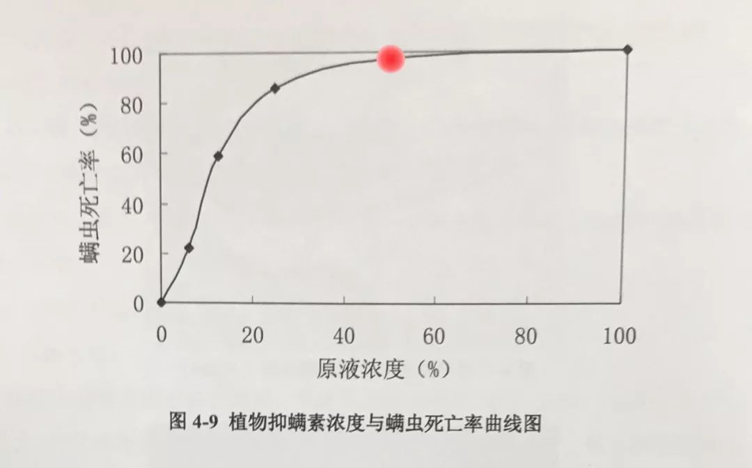 中药去根原理是什么_中药黄金是什么样子(2)