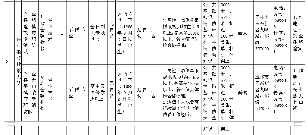 玉林总人口数_玉林师范学院