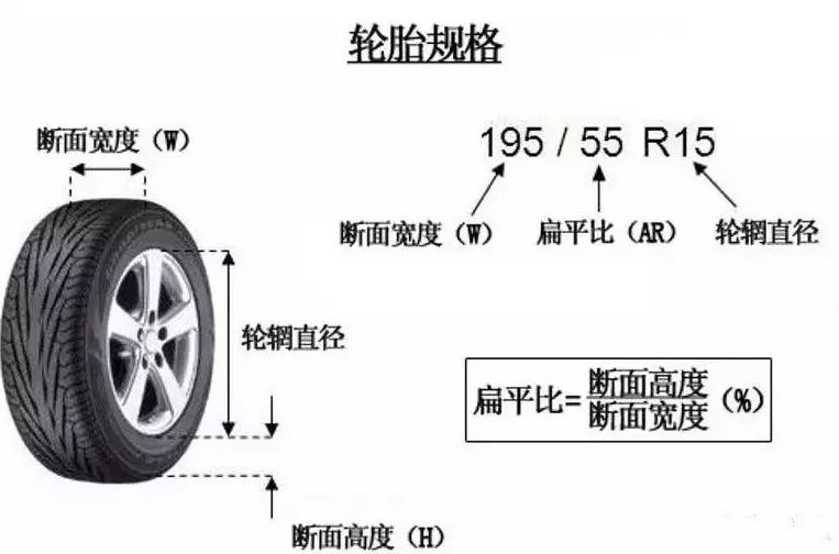 最宽的胎_你的车能改成多大的轮毂 装多宽的轮胎