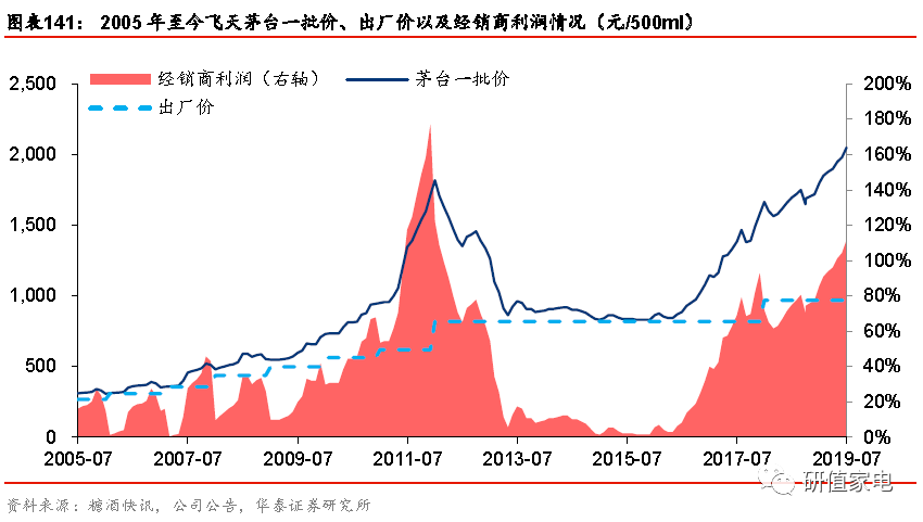 茅台集团gdp占贵州省的多少_贵州省茅台红酒图片