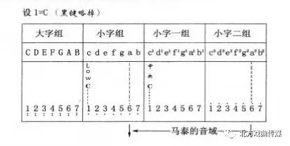 越调曲谱_陶笛曲谱12孔(2)