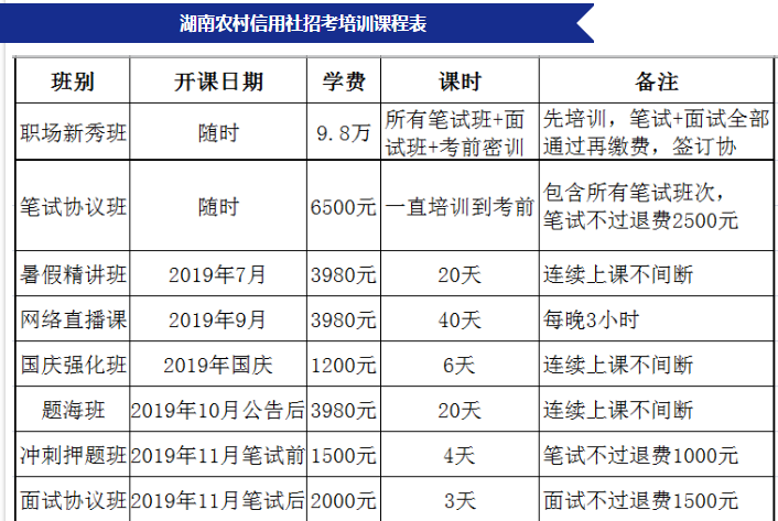 2020湖南农村信用社招聘专业要求是哪些?
