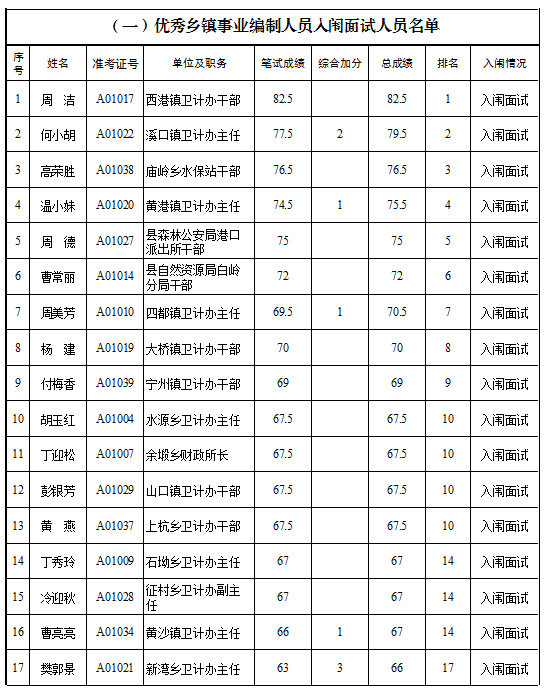 修水多少人口_九江市人口普查结果出炉 修水县人口数排名第一