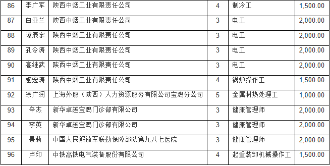 2019年宝鸡市人口_宝鸡市2021年规划图(2)