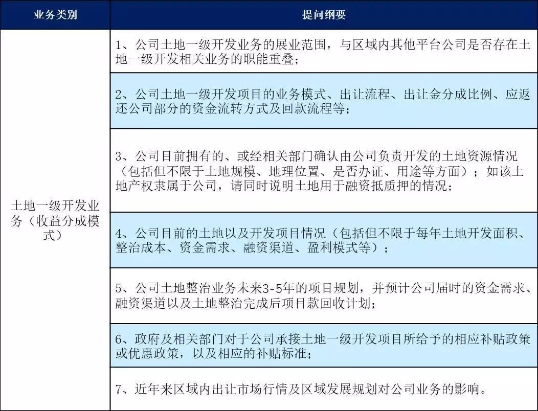实用版城投债尽调框架(含案例)_开发集团