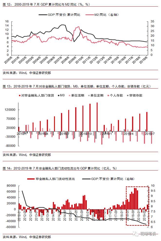 信贷支出为什么计入gdp_研发支出计入GDP后 广东GDP增量最多 北京增幅最大