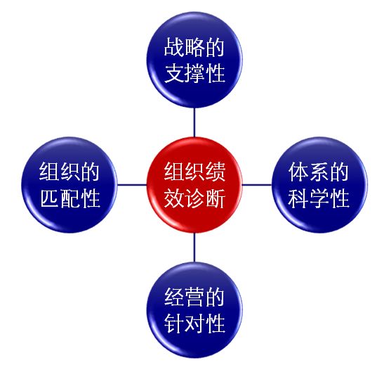 管理咨询机构排名_培训机构图片