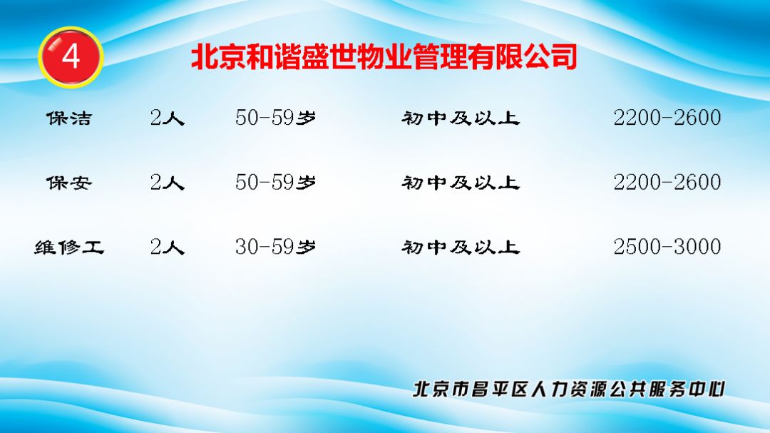 招聘信息的发布_中共河南省委网络安全和信息化委员会办公室直属事业单位2019年公开招聘工作人员方案(5)