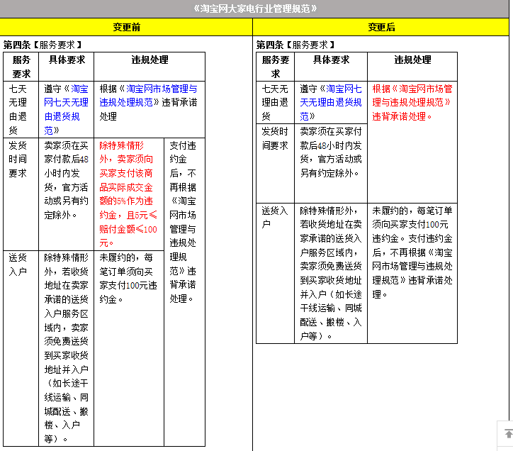 淘宝被扣6分怎么办