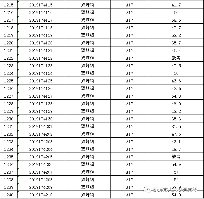 2021年新沂人口公布_2021年新沂规划图(2)