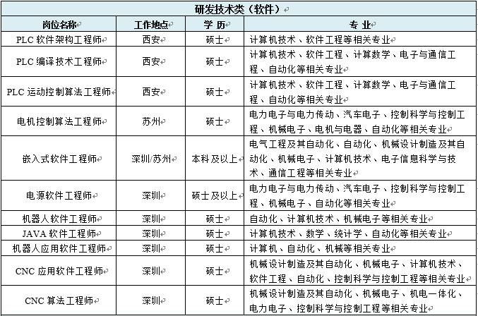 汇川招聘_2017年度钦州市中小学教师公开招聘工作公告(2)