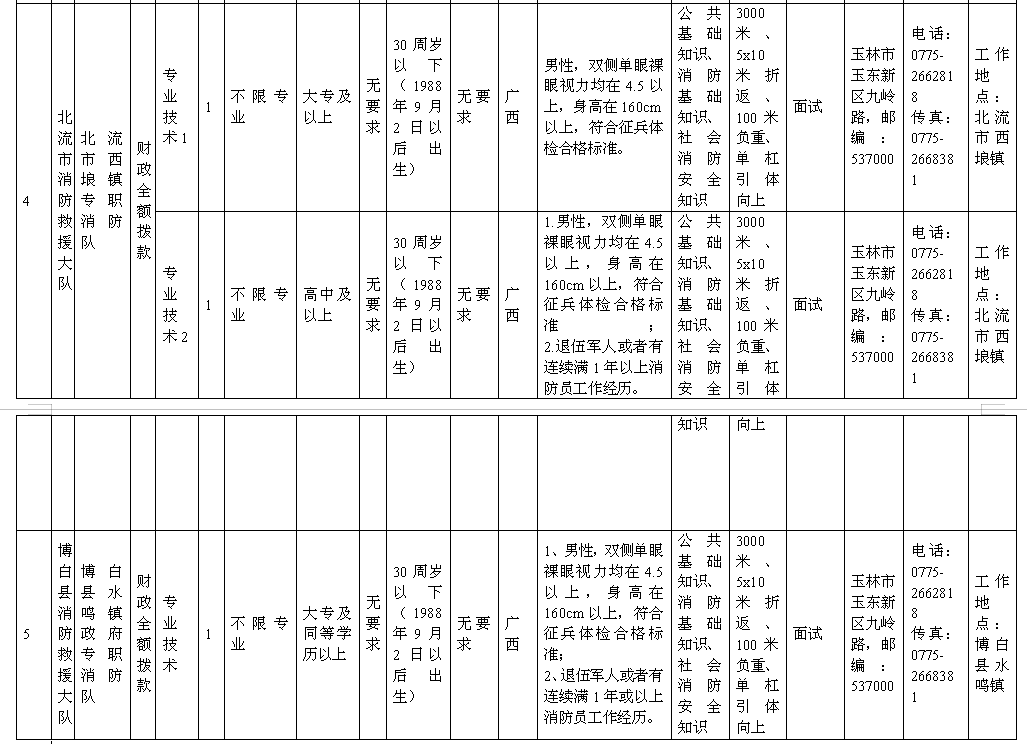 玉林总人口数_玉林师范学院