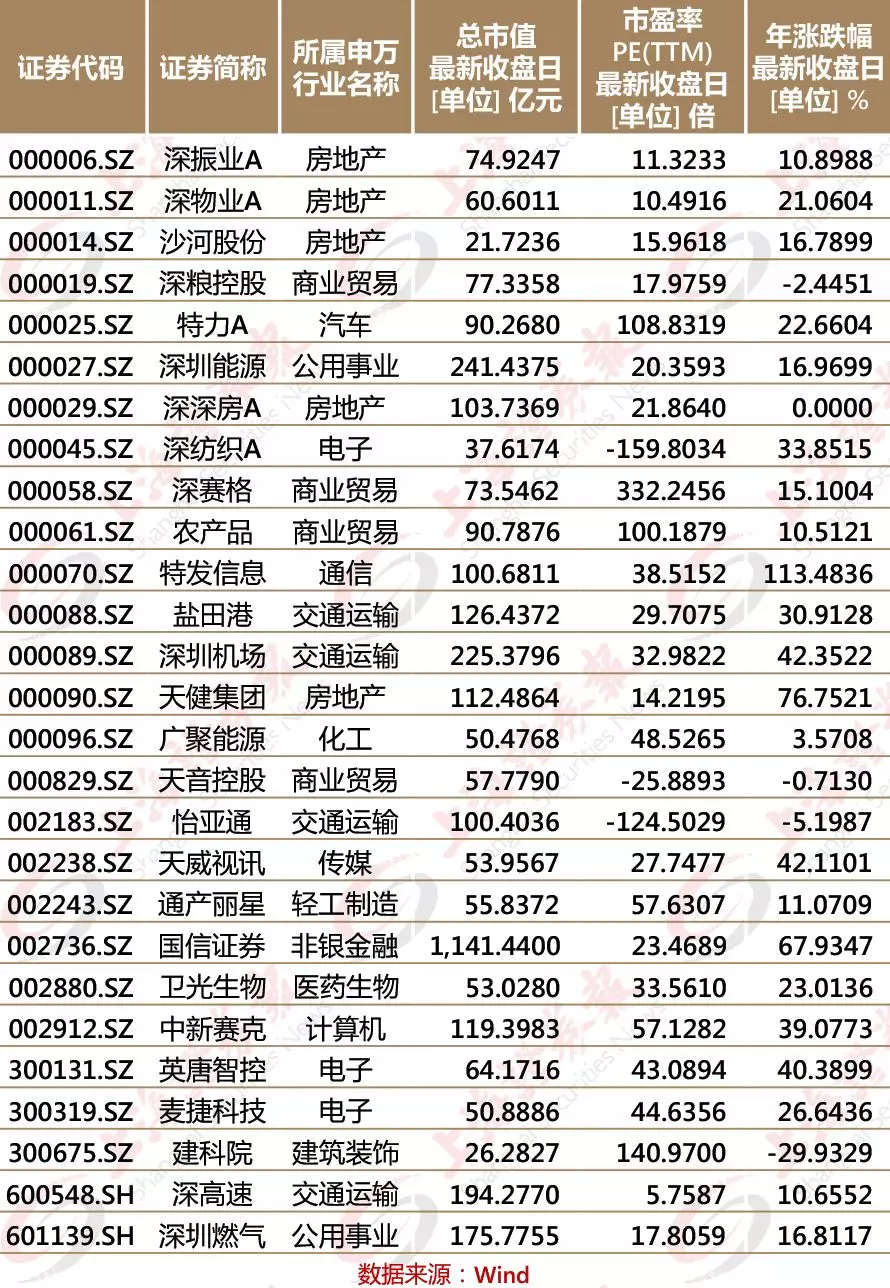 一南一北同步推出重磅国资综合改革方案涉及沪深大批上市公司