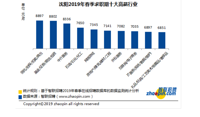 辽宁gdp人均排名2021(2)