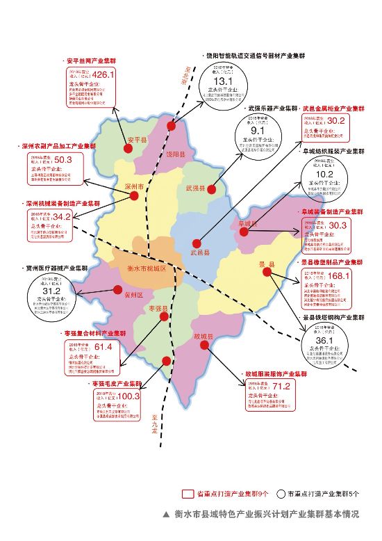 衡水市8条路径打造95县域特色产业集群发展新优势