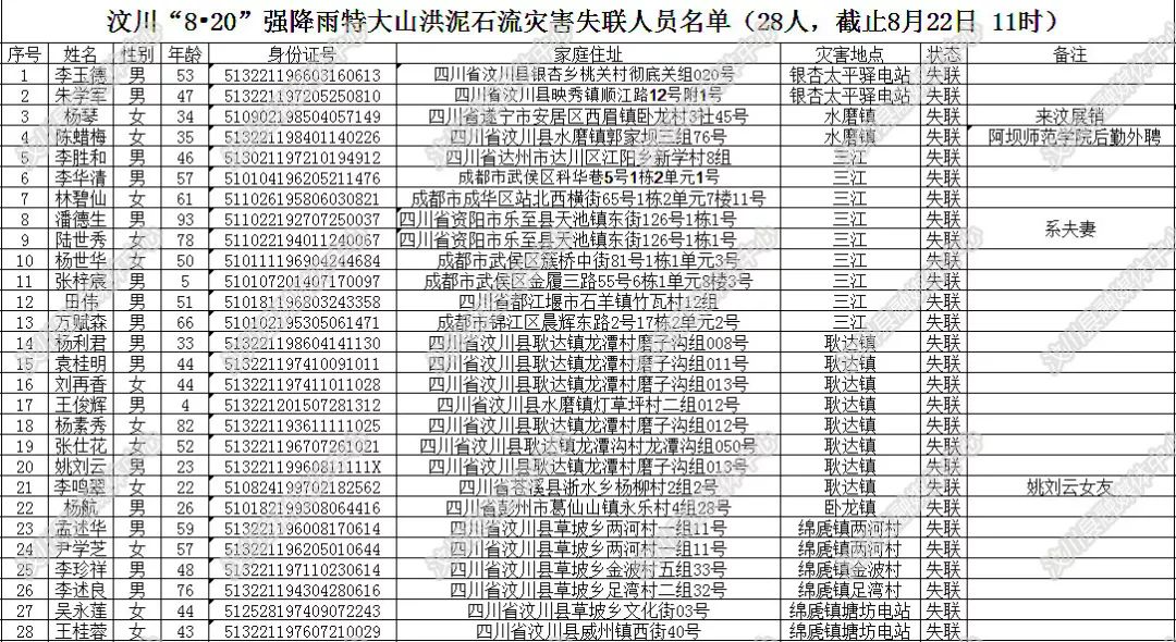 人口列表_人口普查(2)