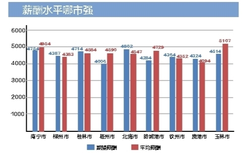 广西202i第一季度gdp_G20二季度GDP公布 2020年各国二季度GDP增速如何(3)