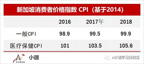 消费人口统计标准_跨省流动人口统计