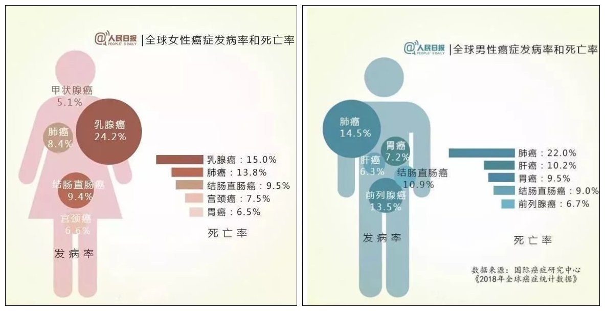 100个人口中有100个我_卫报看中国城镇化 中国百万人口以上的城市超过100个 组(2)