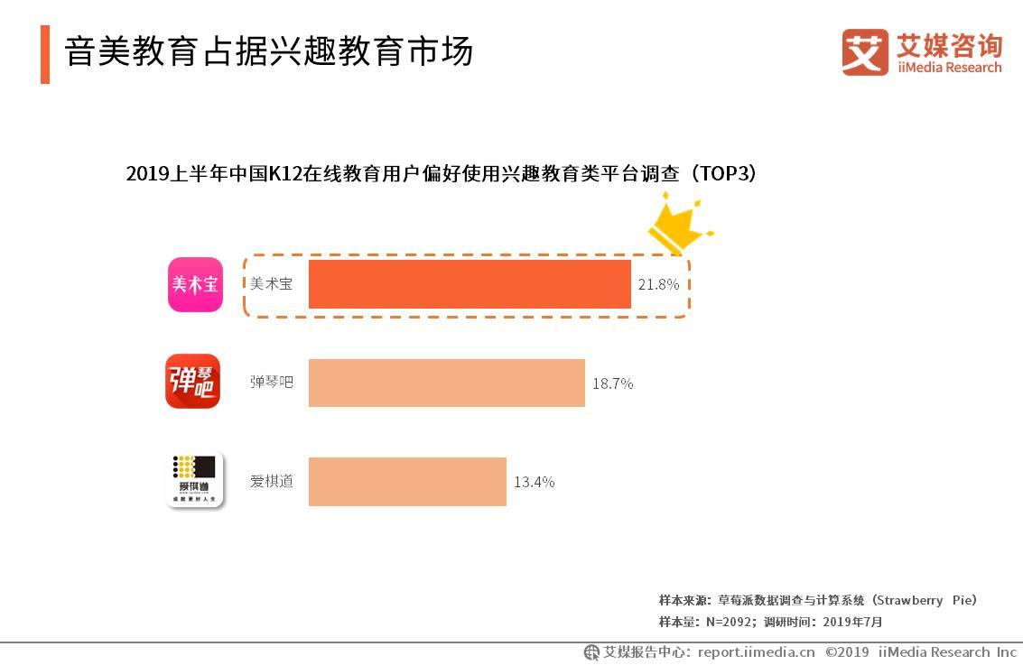 2019上半年中国K12在线教育行业研究报告