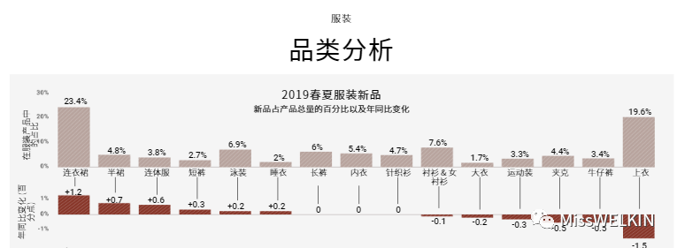 2019春夏买手数据分双赢彩票析：服装品类(图1)