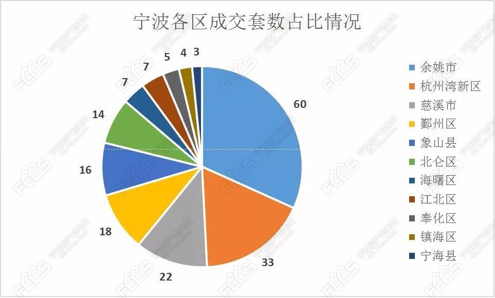 余姚市GDP纳入宁波市吗_浙江11市2018年最新GDP曝光 宁波这次竟然排在...(3)