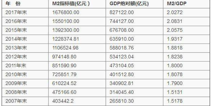 万恶的gdp_万恶之源图片
