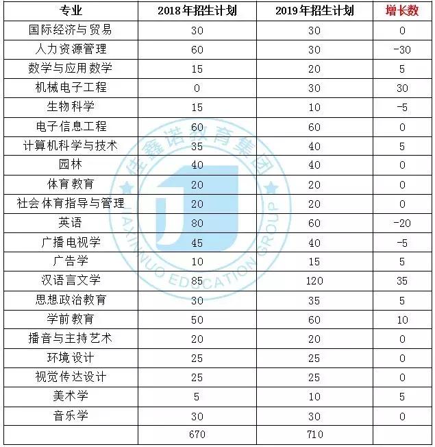 衡水学院最新动态,超万人奔赴这里