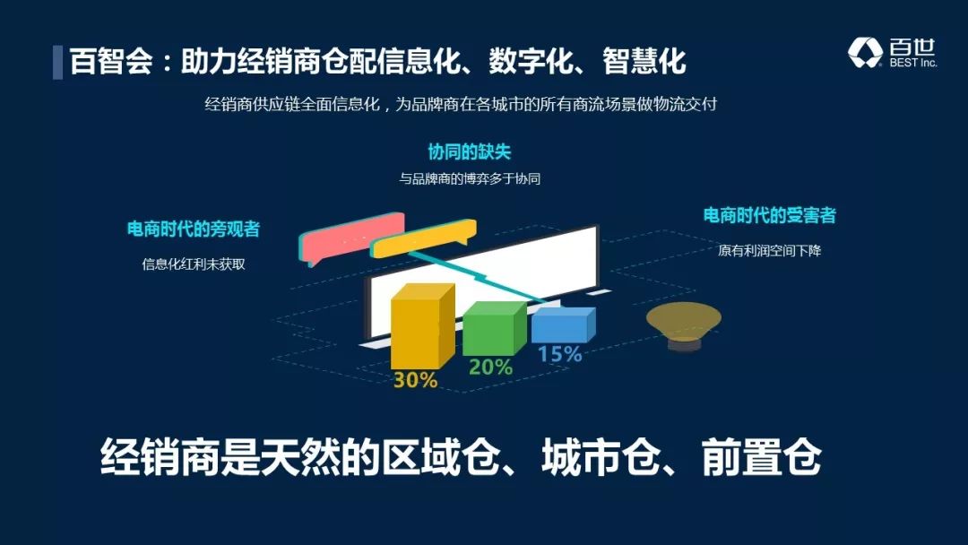 2019中国快消品大会 | 品牌商究竟如何实现线上线下一