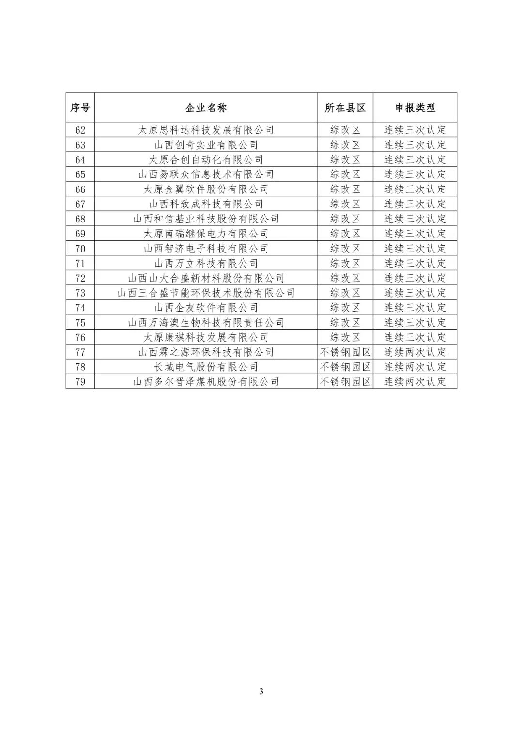 太原市民营经济总量_太原市地图