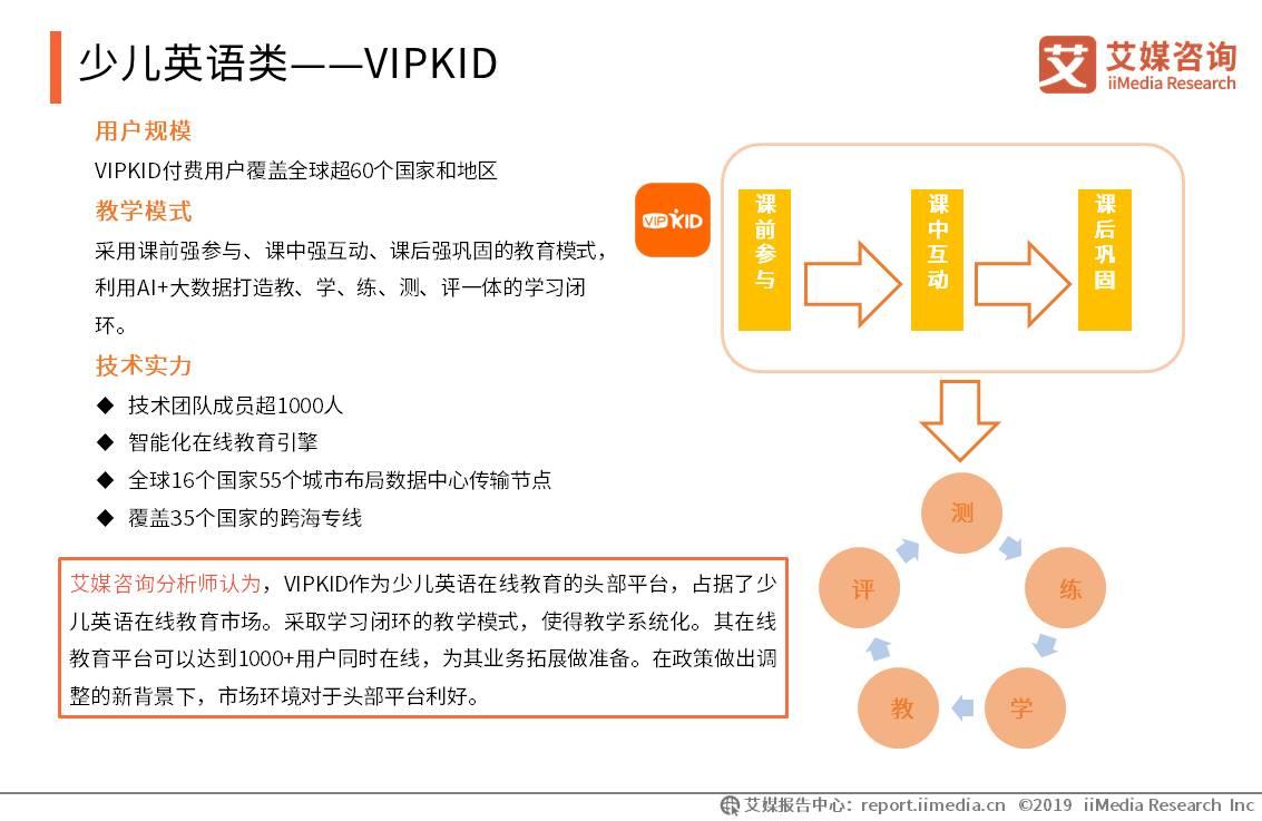 2019上半年中国K12在线教育行业研究报告