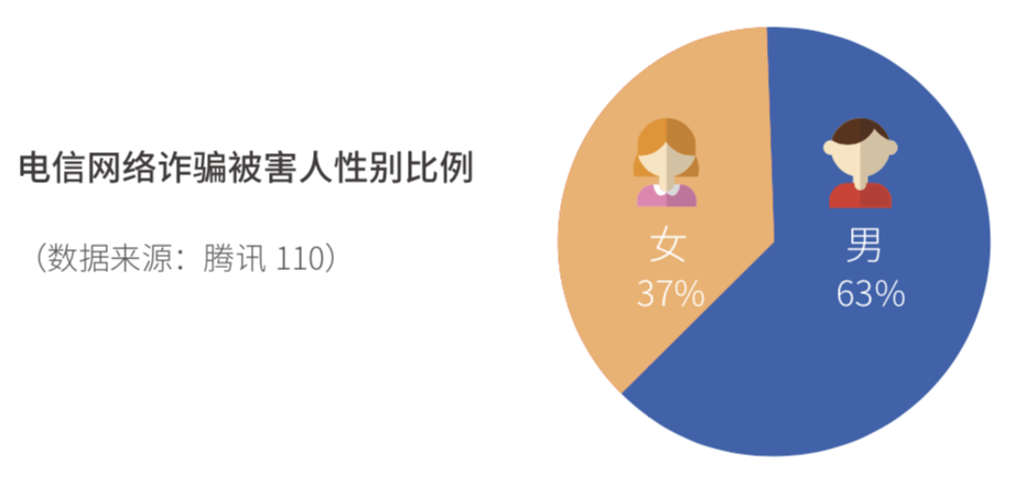 买卖男性人口_暗网人口买卖价格(3)