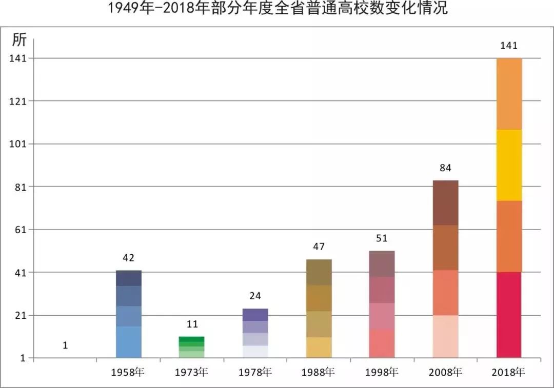 教育人口大省_人口大省(2)