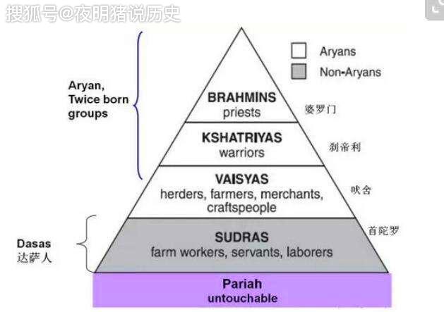 印度人口分层_印度人口(3)