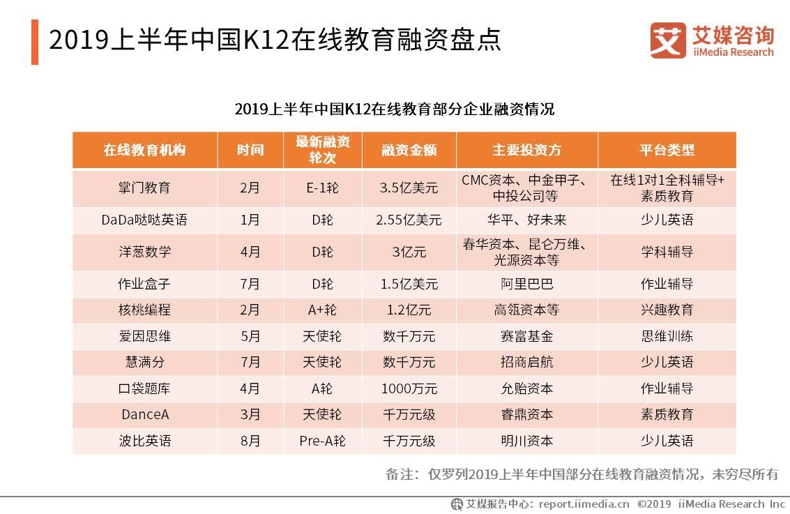 2019上半年中国K12在线教育行业研究报告