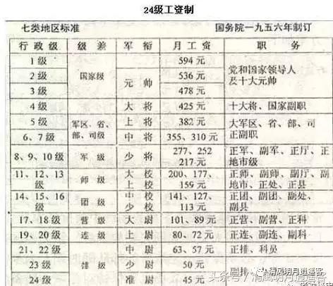 1955年行政级别工资制度是如何出台的