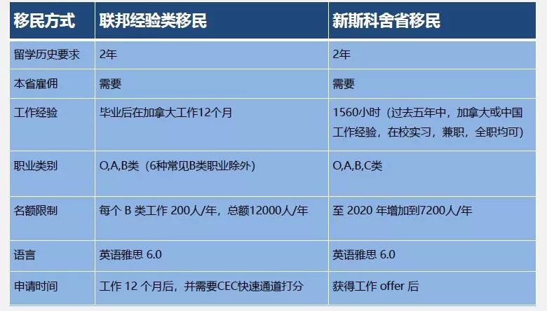 加拿大留学移民方案-新斯科舍省卡普顿大学-本